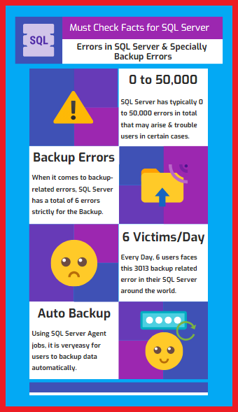 SQL Server error facts
